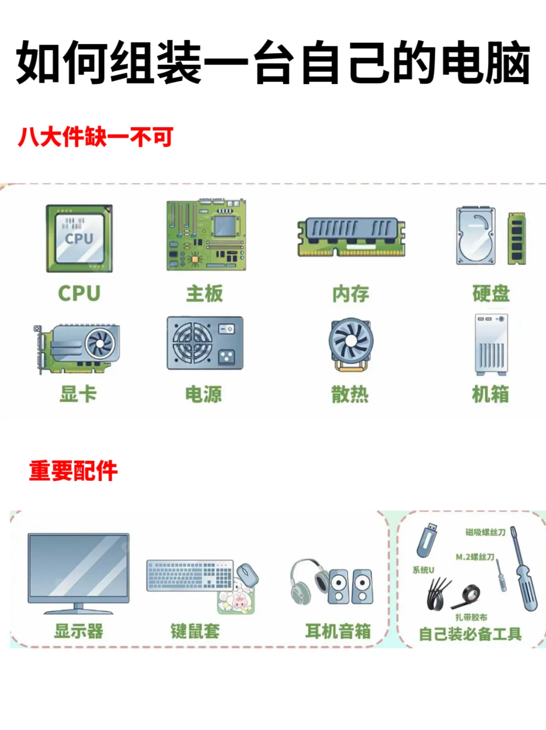 电脑小白必看✅如何组装一台自己的电脑