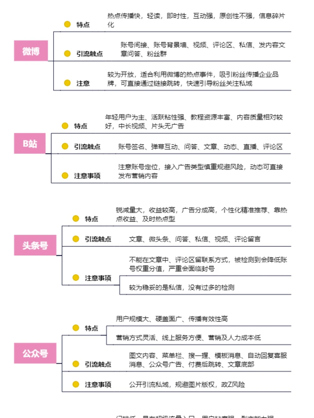 10大平台的获客技巧🔥干货分享