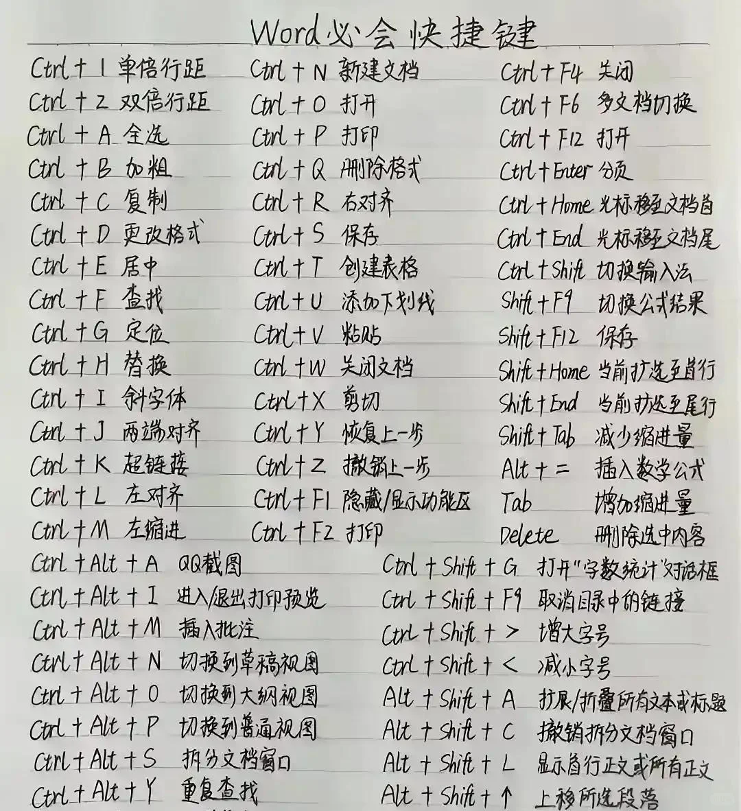 电脑基础知识总结
