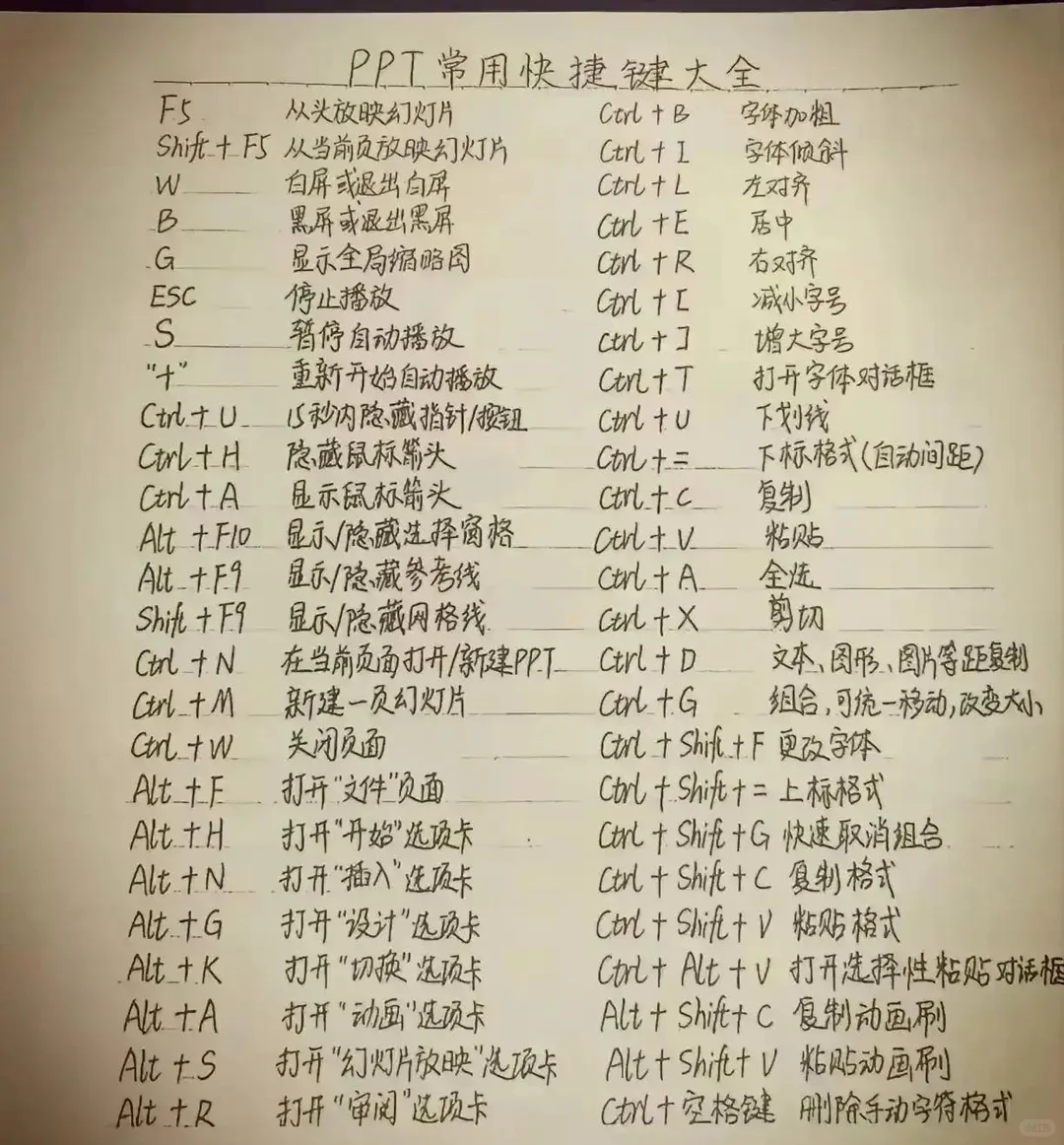 电脑基础知识总结