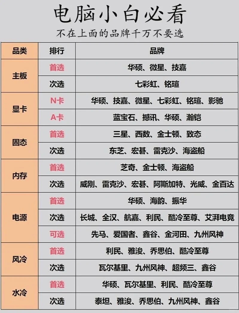 电脑小白速进！还在为如何搭配电脑发愁？