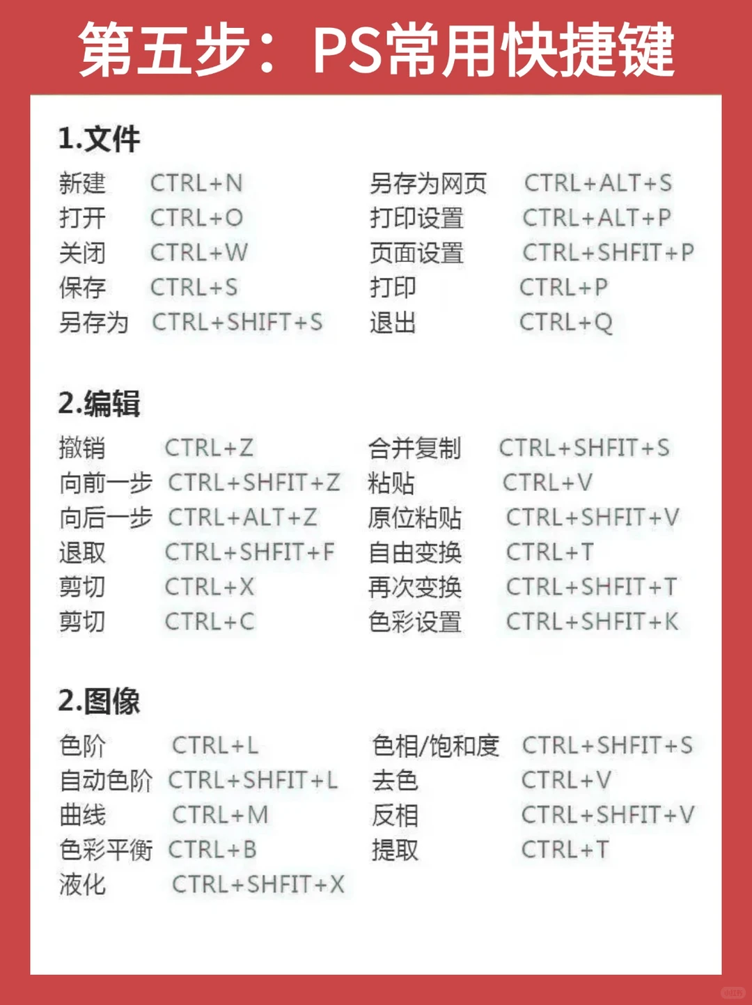 Photoshop其实很水，背完这8页纸就牛了‼️