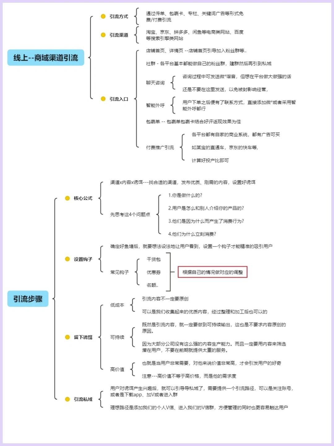 获客运营的方法🔥干货分享