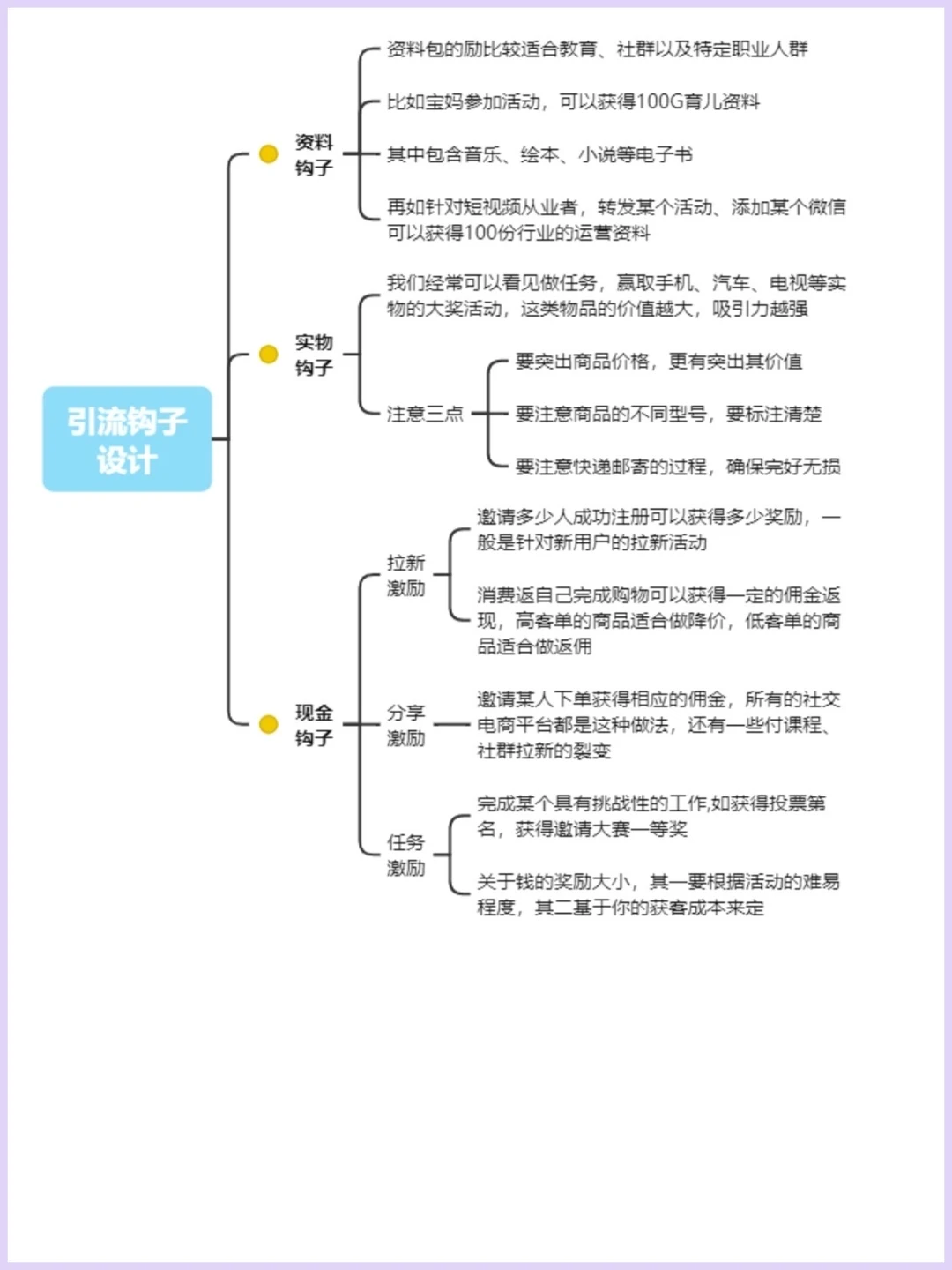 10大平台的获客玩法🔥干货分享