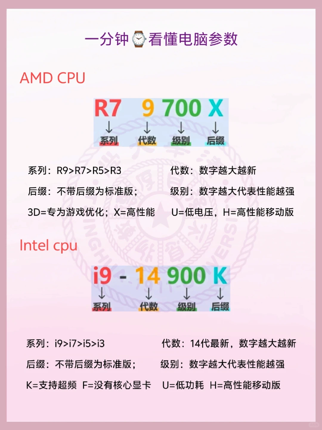 计算机专业电脑小白 快速储备基础知识