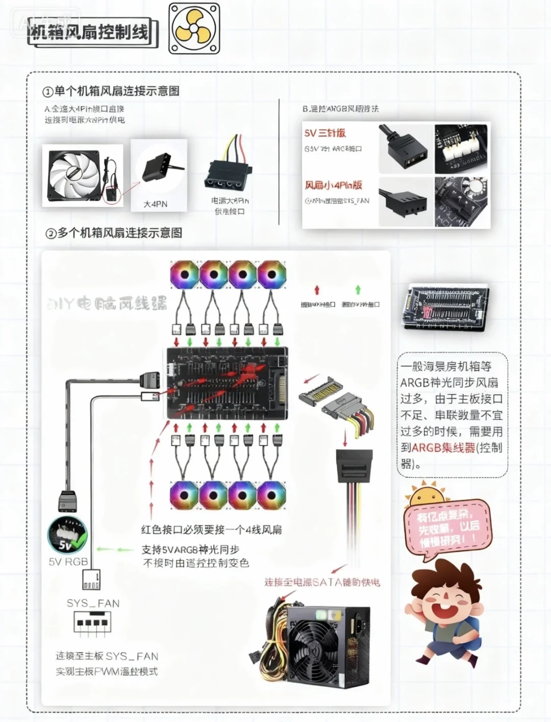 DIY电脑插线总教程，小白必看❕