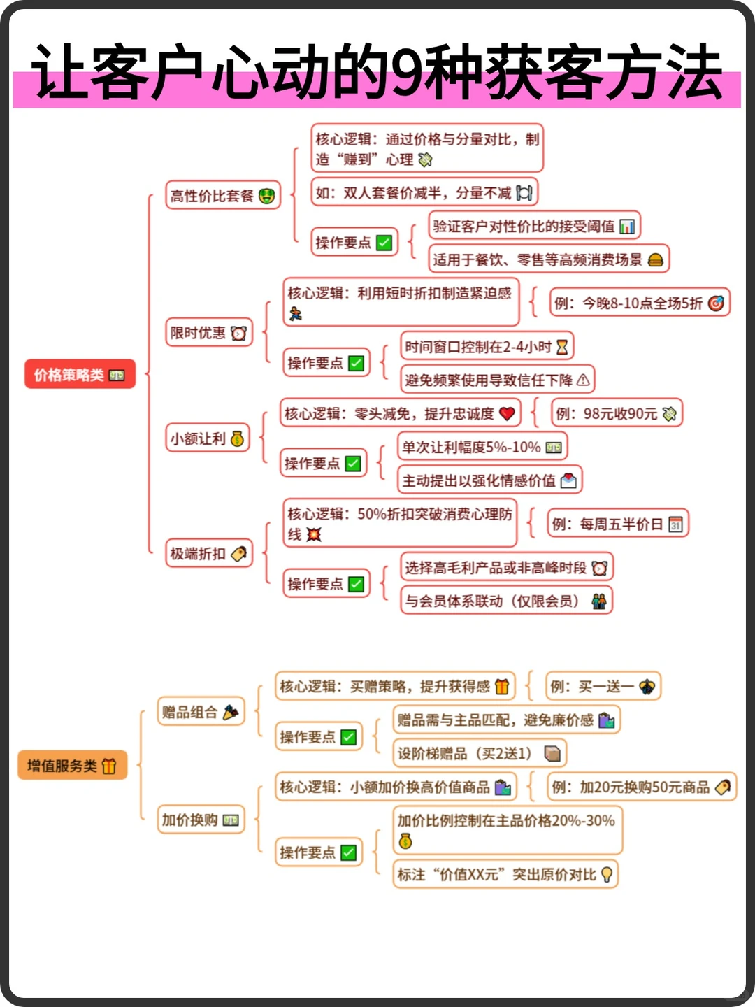 让客户心动的9种获客方法！