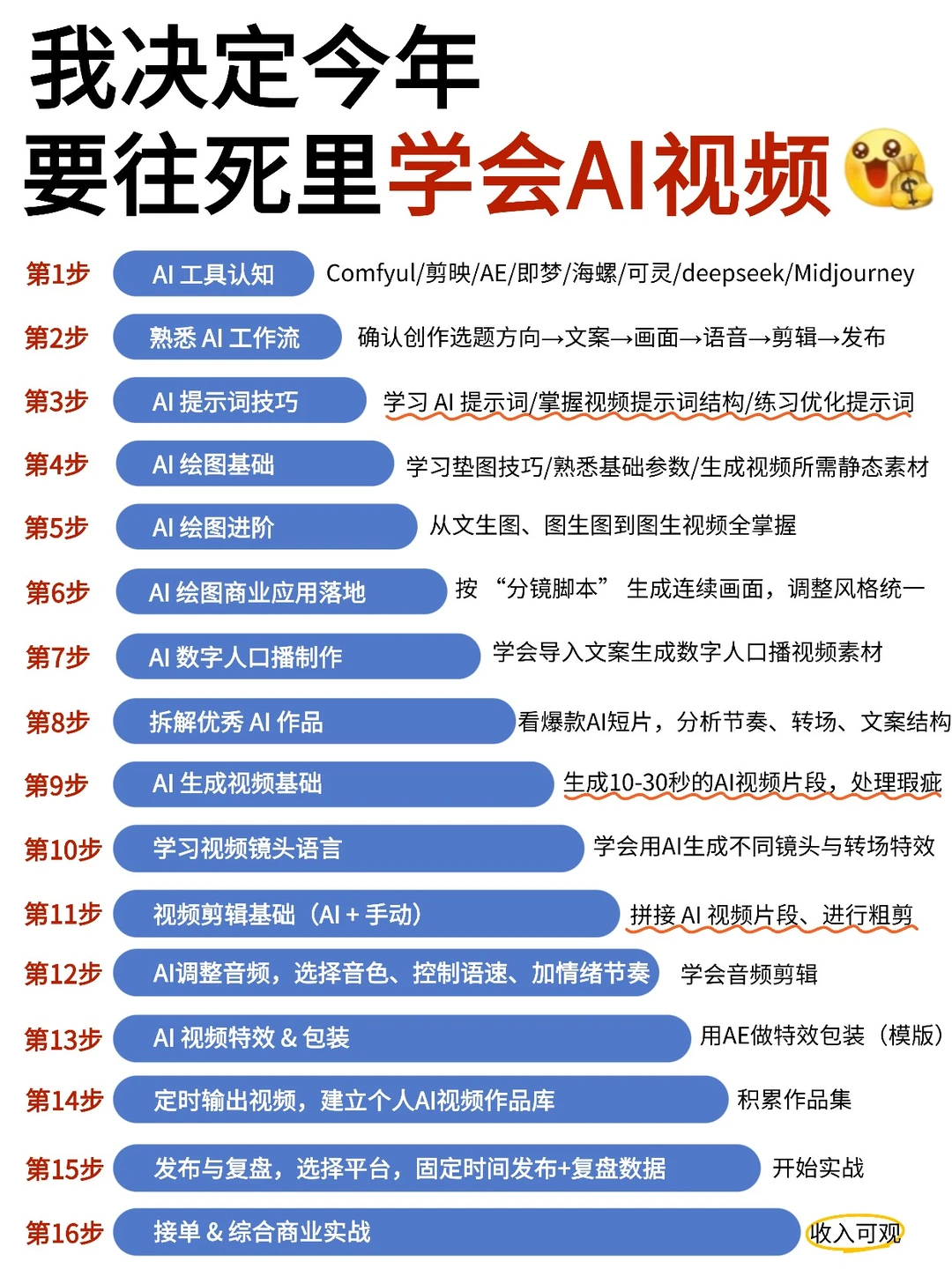 决定了❗2026年我要往死里学AI视频