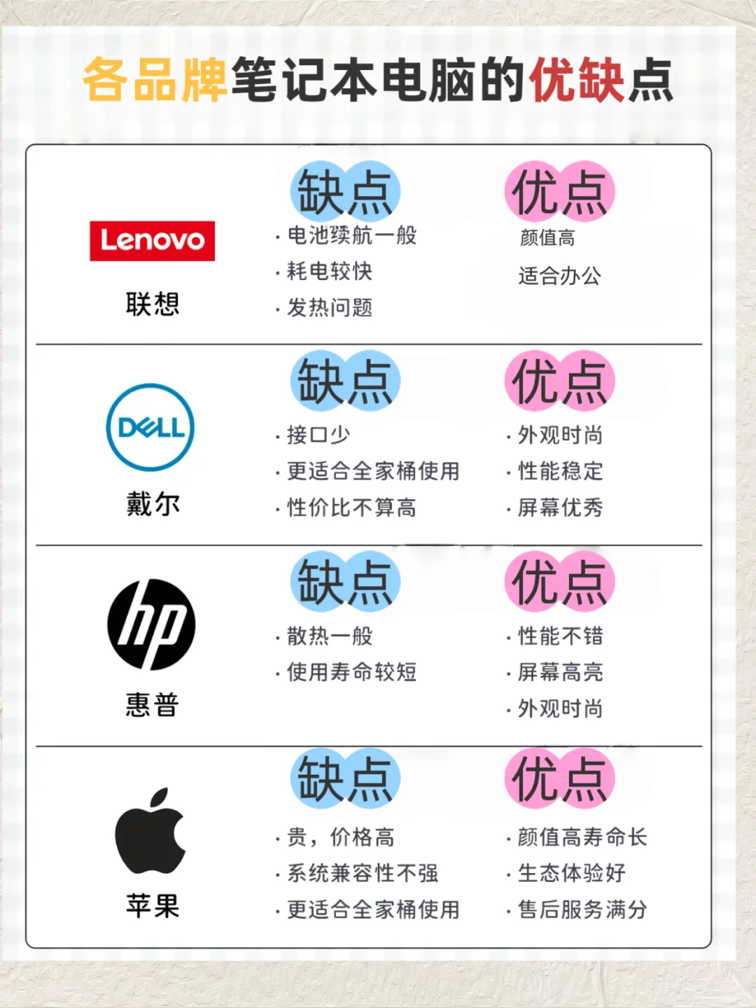 宝子们，买电脑之前一定要做好攻略！！！