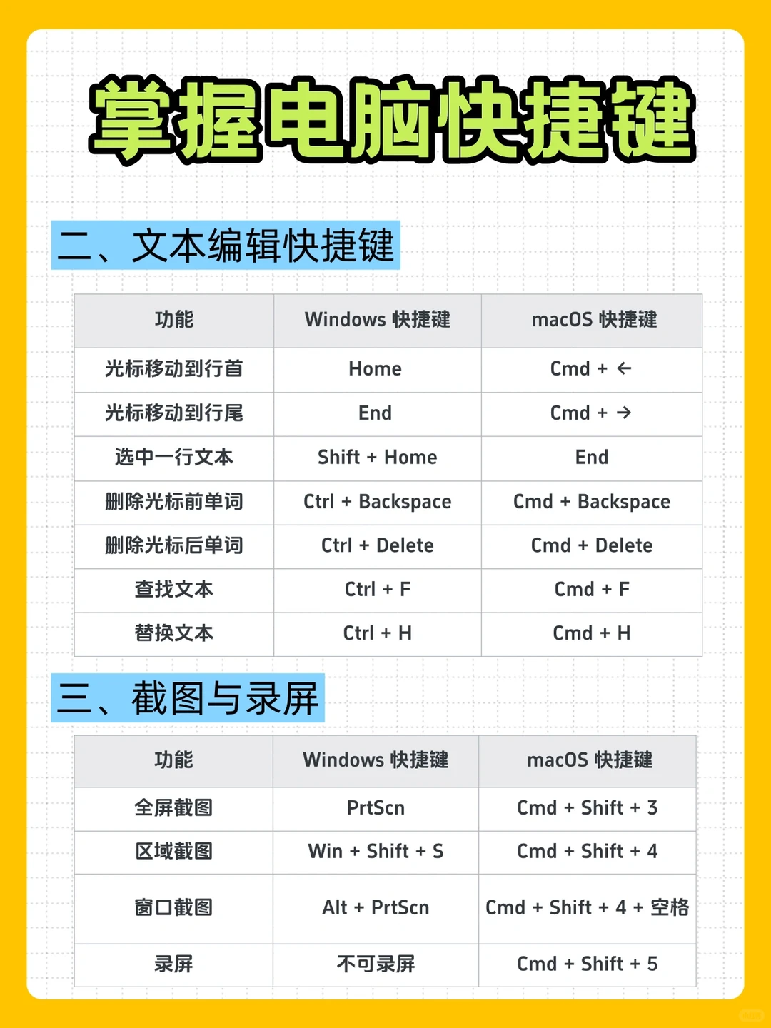 独立生活技巧4 | 掌握电脑快捷键！一看就会！