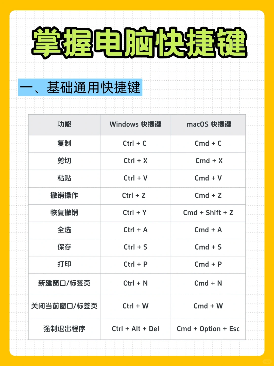 独立生活技巧4 | 掌握电脑快捷键！一看就会！