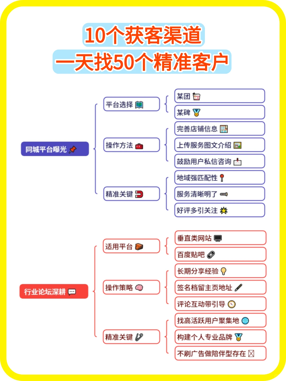 10个获客渠道，一天找50个精准客户！