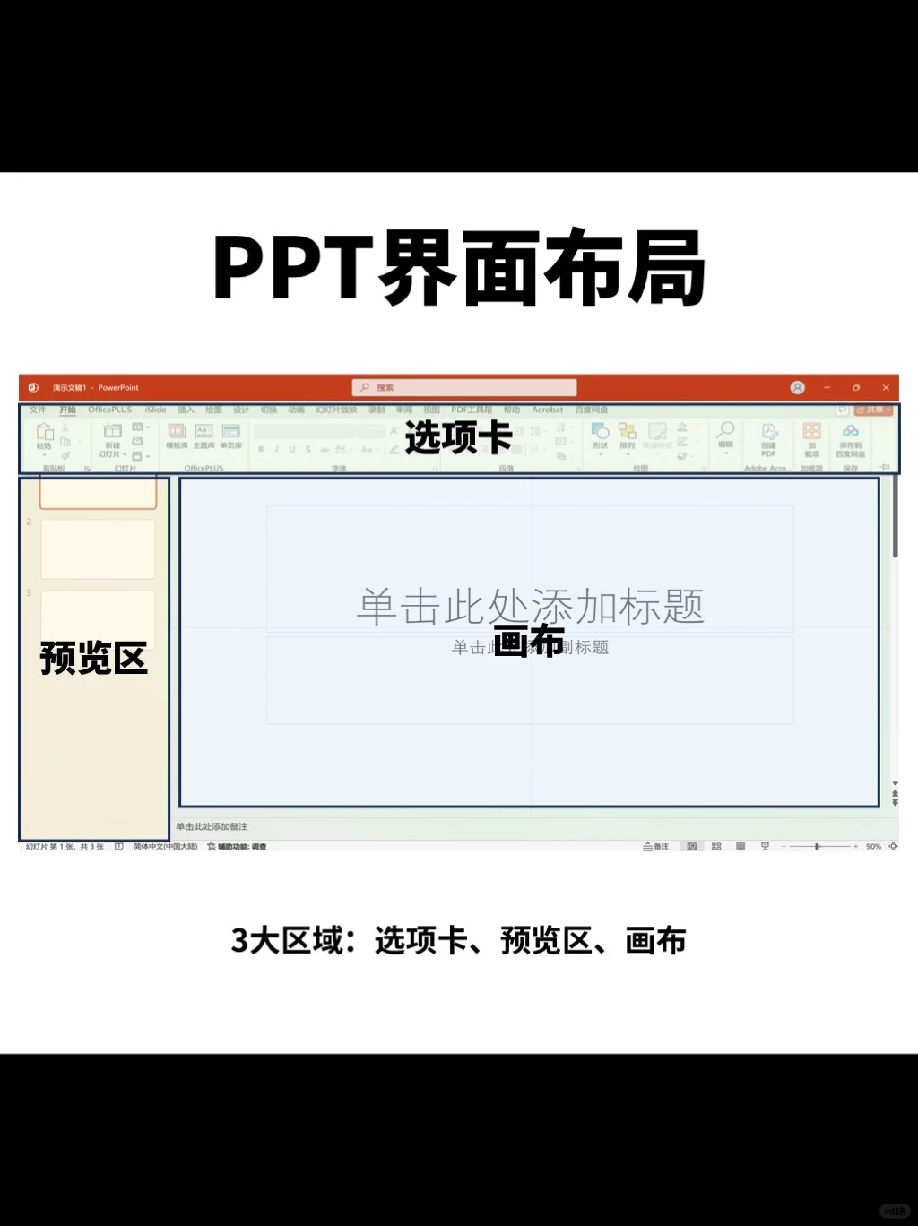 从零开始学PPT～第1节～认识界面