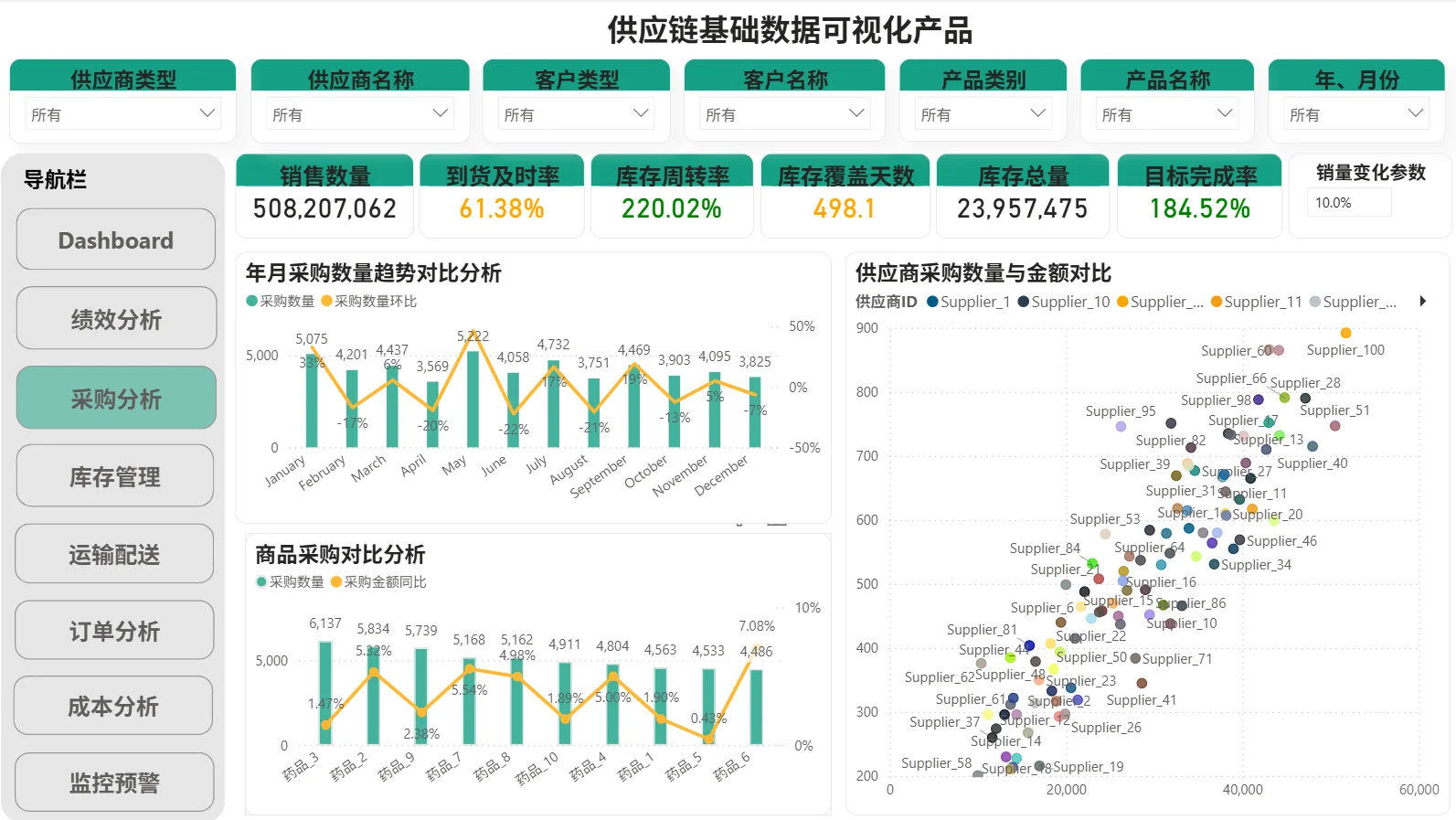 Power BI切片器玩转动态筛选