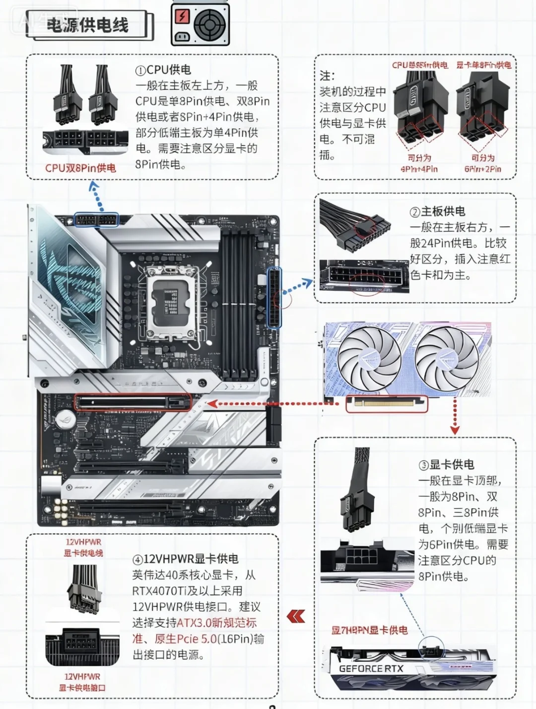 DIY电脑插线总教程，小白必看❕