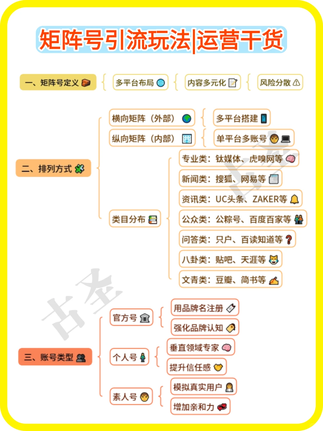 矩阵号引流获客玩法丨运营干货