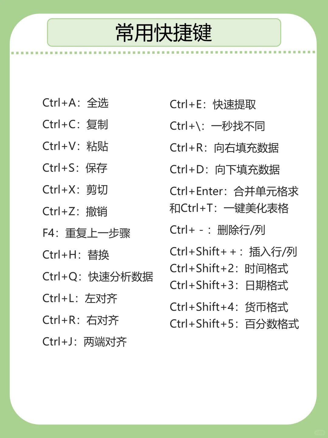 女生独立生活丨Excel表格实用技巧