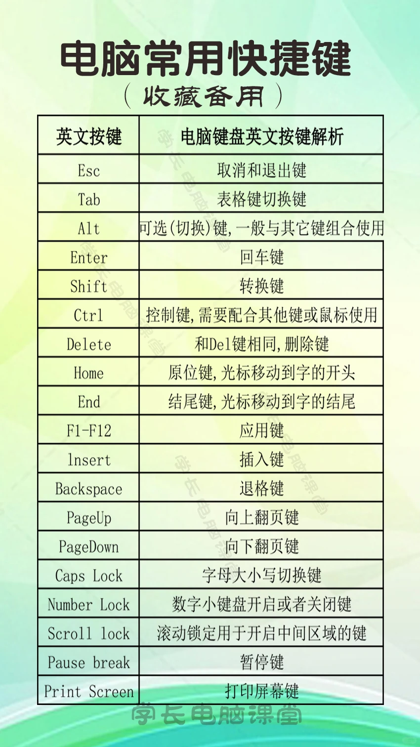 学会电脑从认识键盘学起 电脑键盘解析