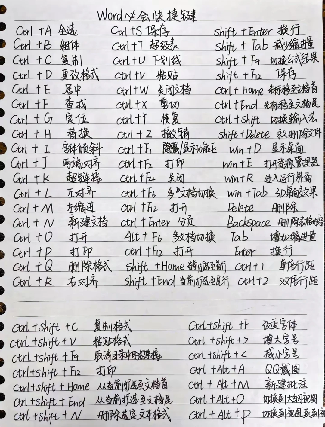 电脑按键操作使用你都会吗？