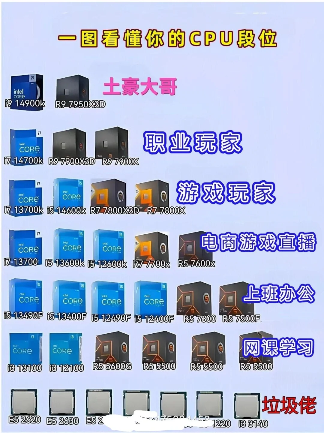 电脑小白速进！还在为如何搭配电脑发愁？