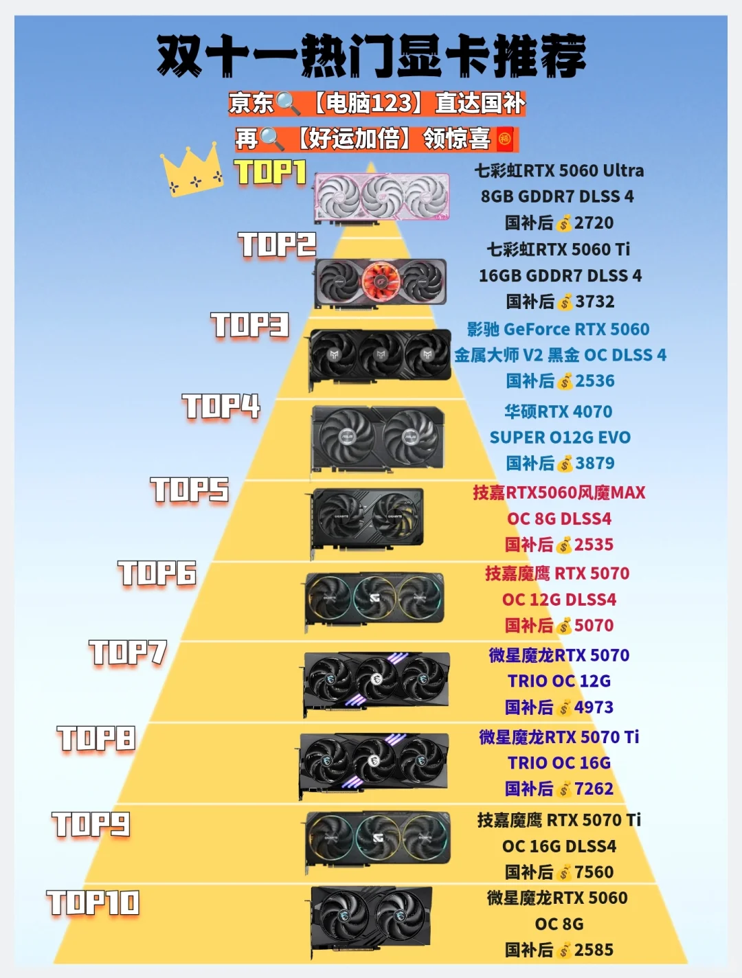 双十一热门显卡推荐！