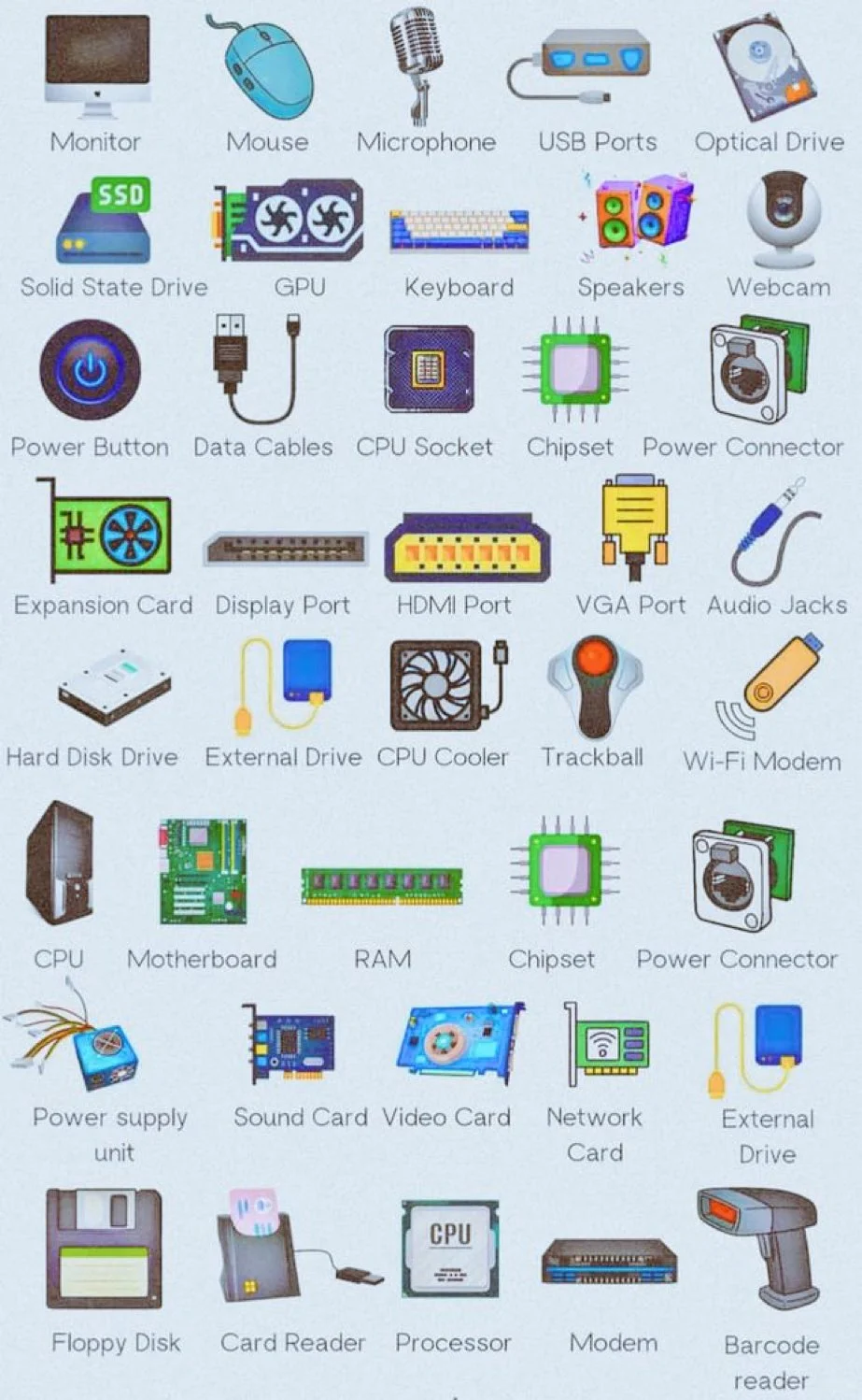 看图认识电脑配件