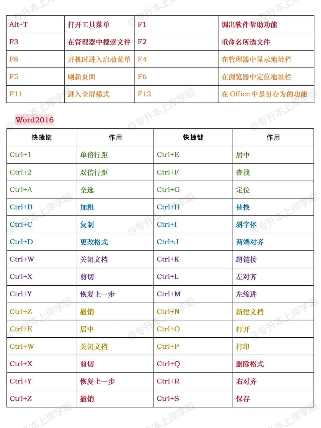 🔥26山东专升本计算机常考快捷键汇总