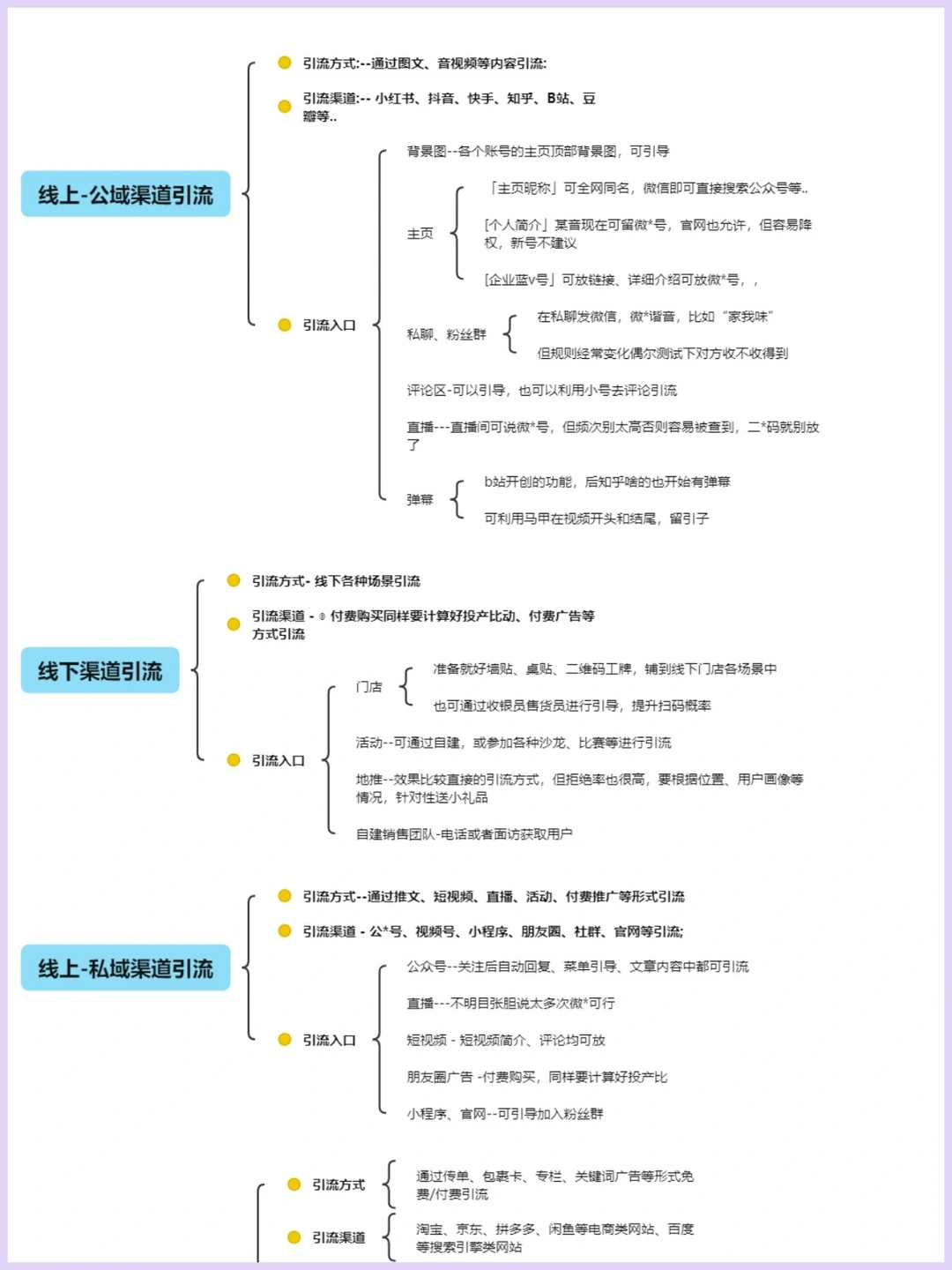 获客运营的方法🔥干货分享