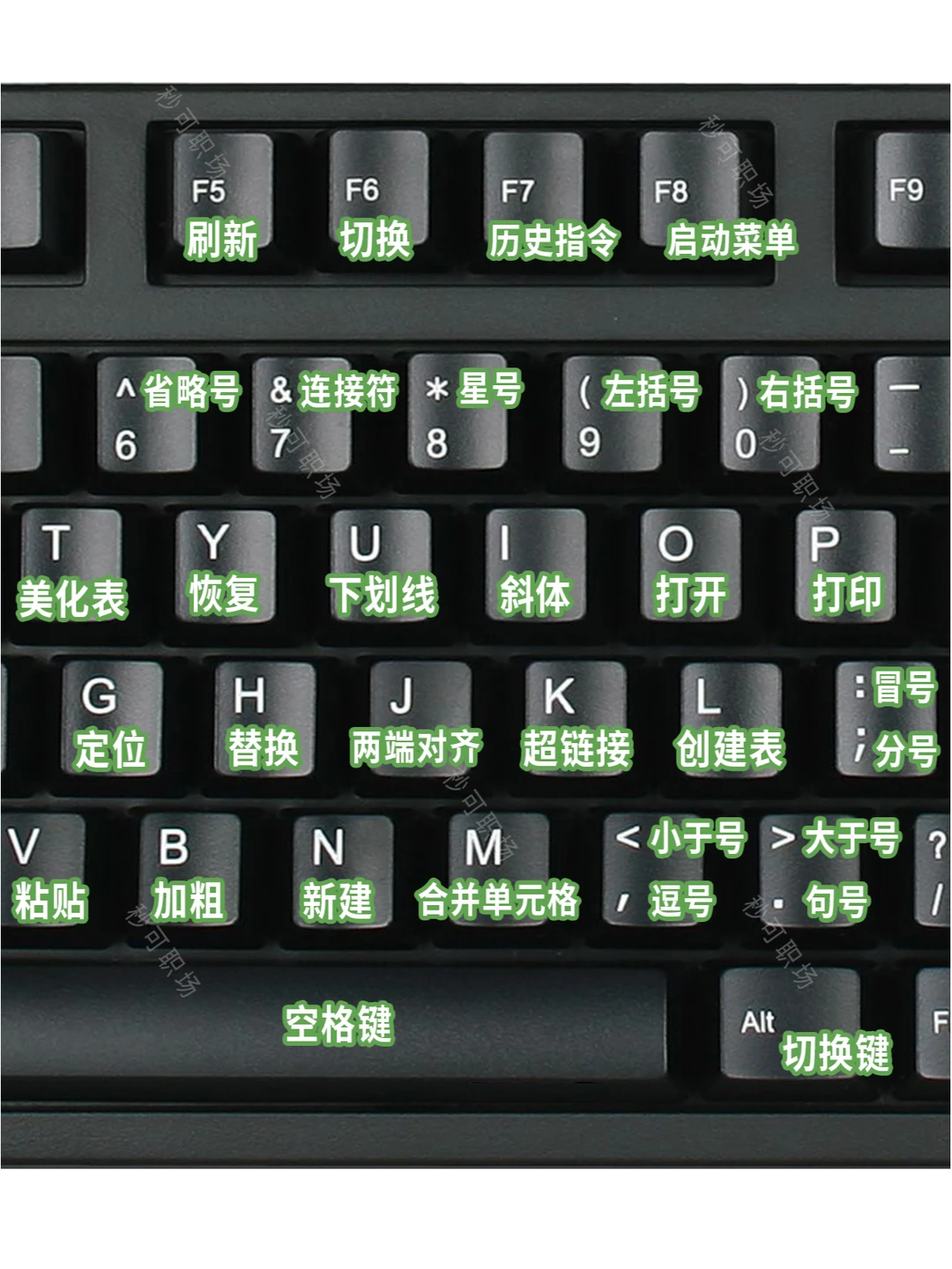 终于有人把电脑键盘的基本操作整理齐了❗❗