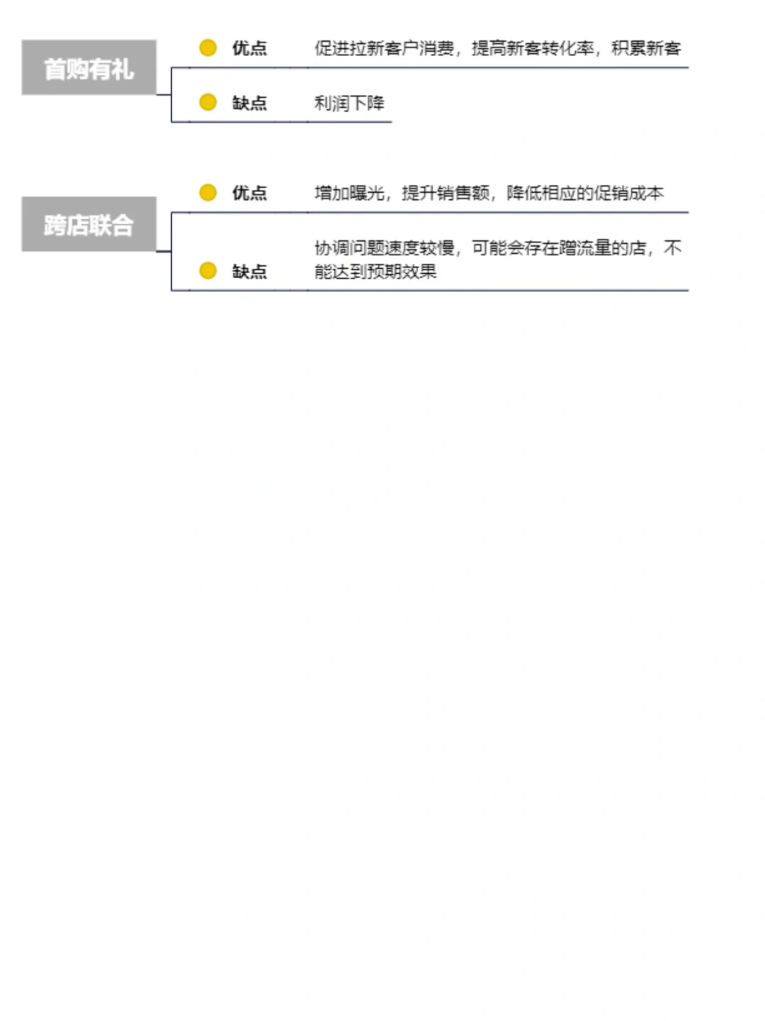 18种营销获客策略🔥干货分享