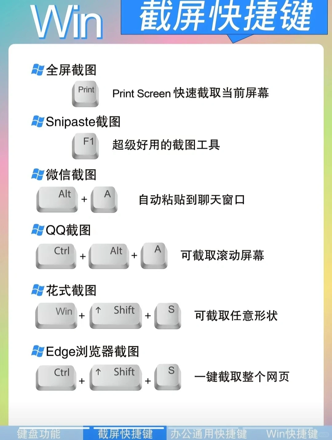 电脑知识有用集合