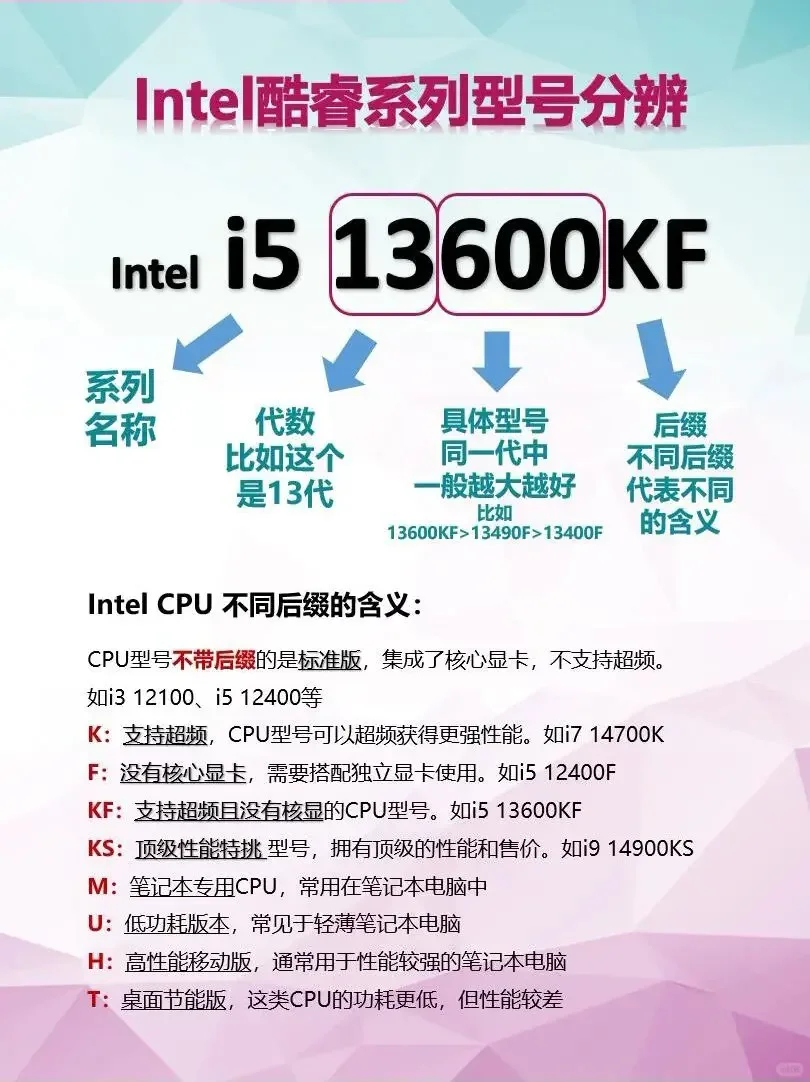 处理器CPU