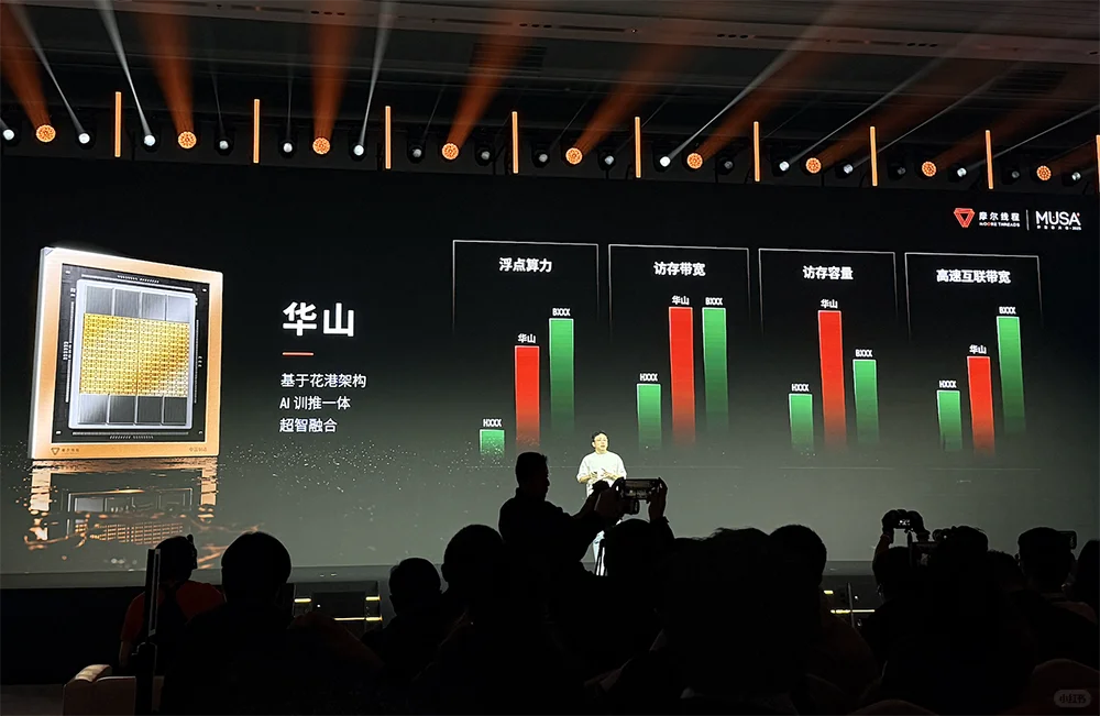 摩尔线程发布笔记本电脑是不务正业吗？