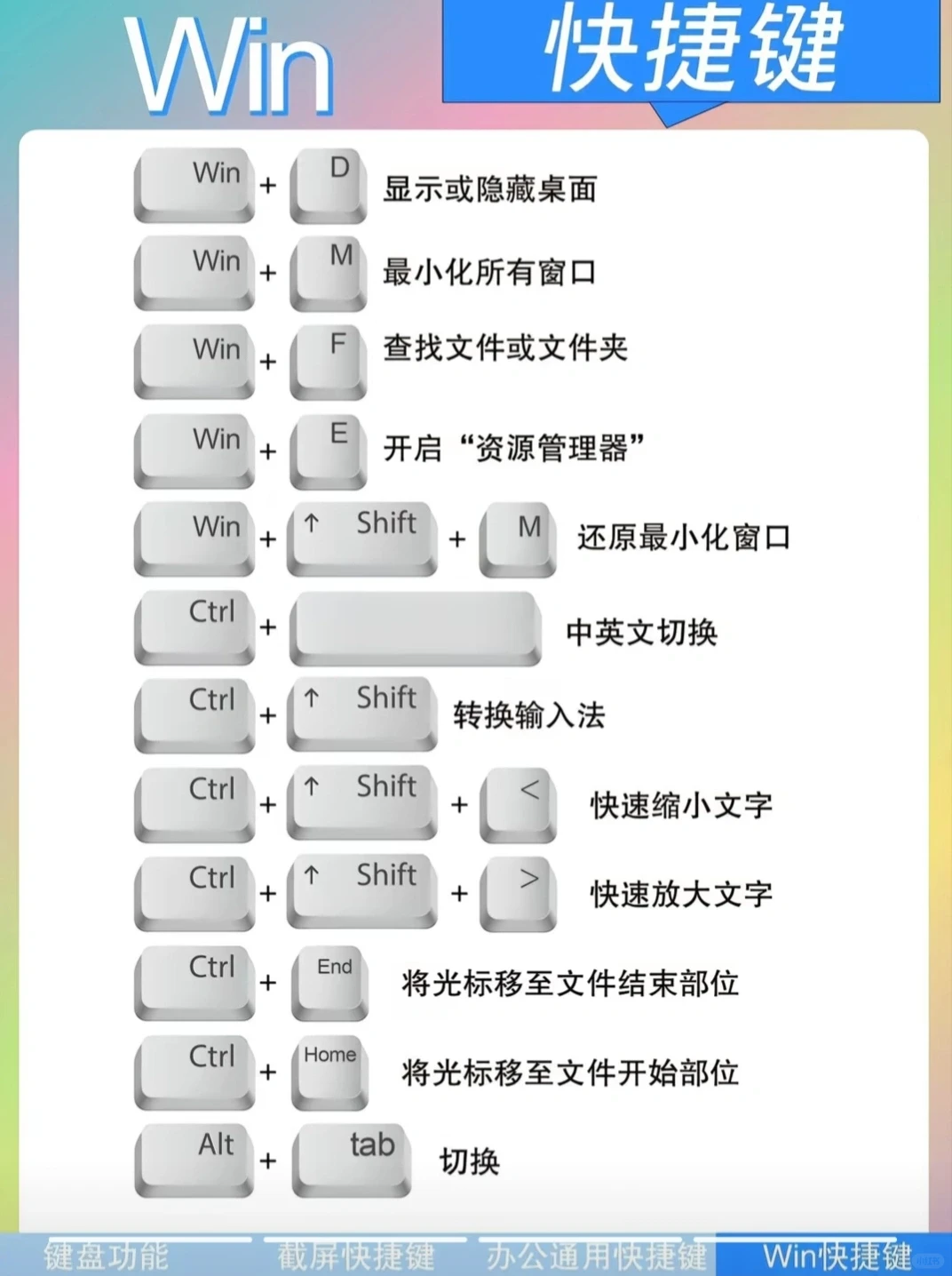 电脑知识有用集合