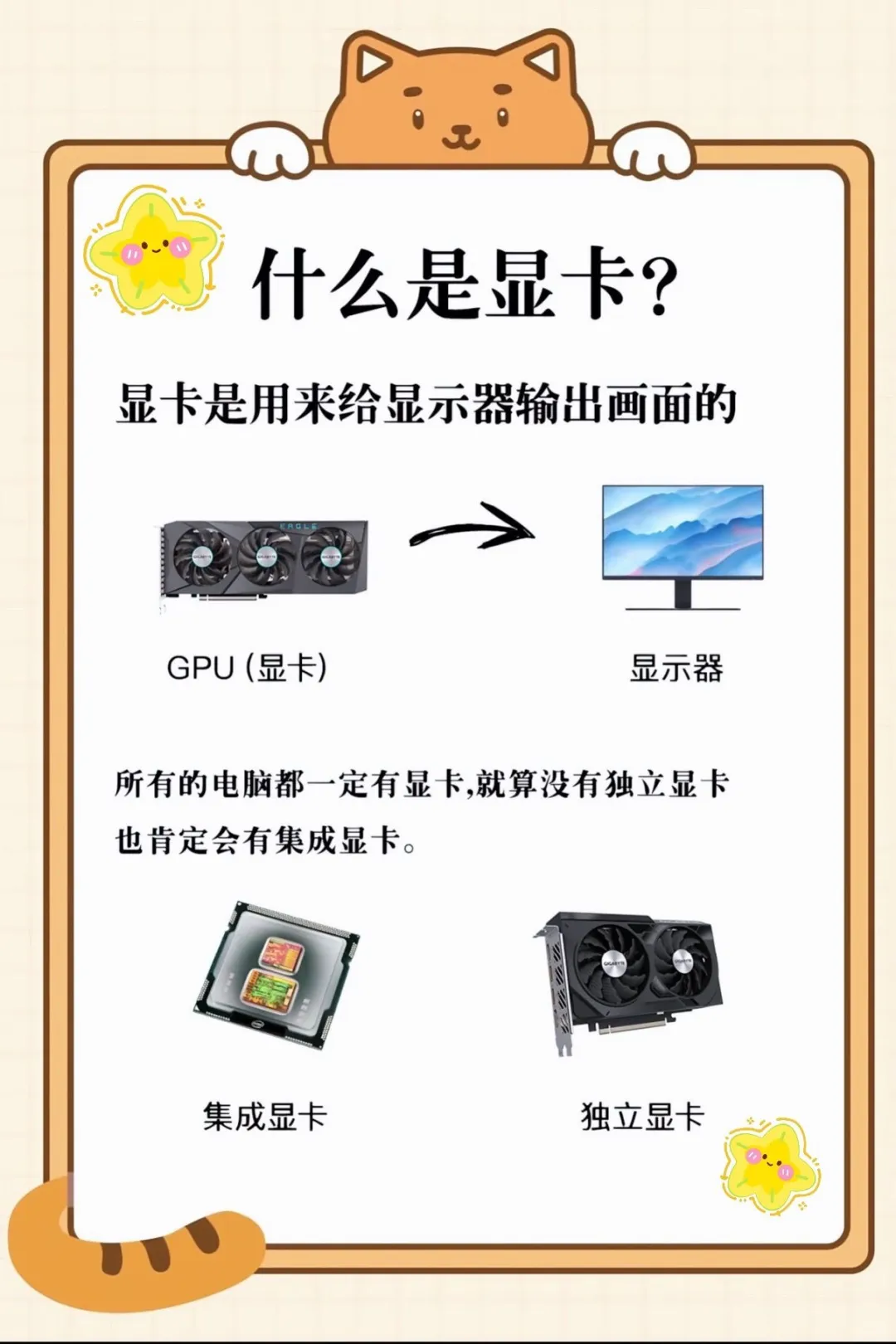 集显还是独显？