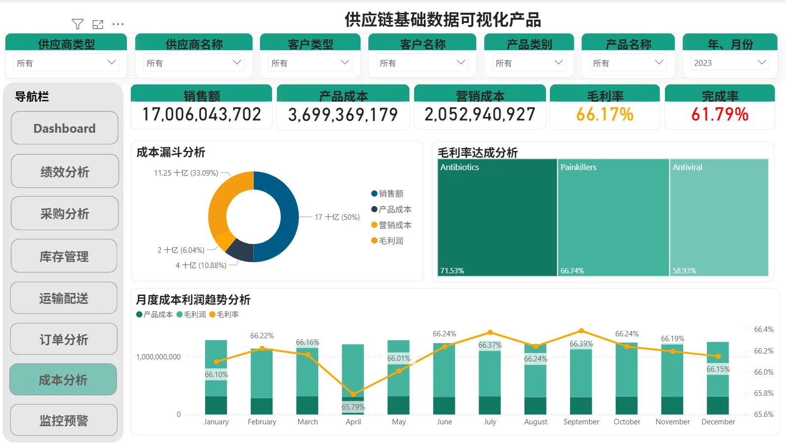 Power BI切片器玩转动态筛选