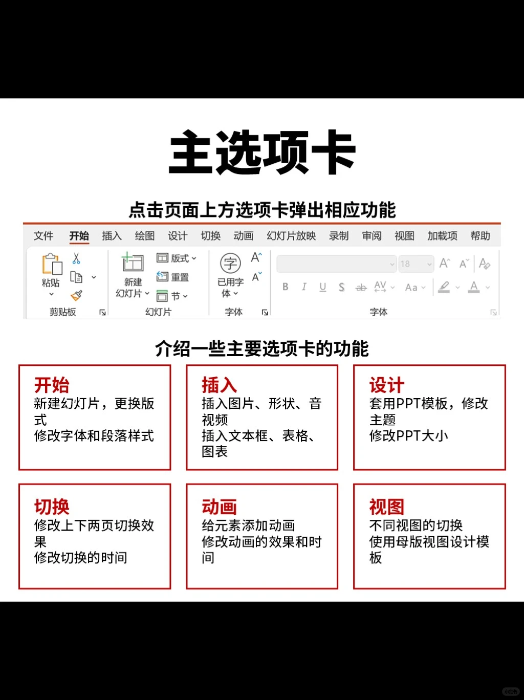 从零开始学PPT～第1节～认识界面