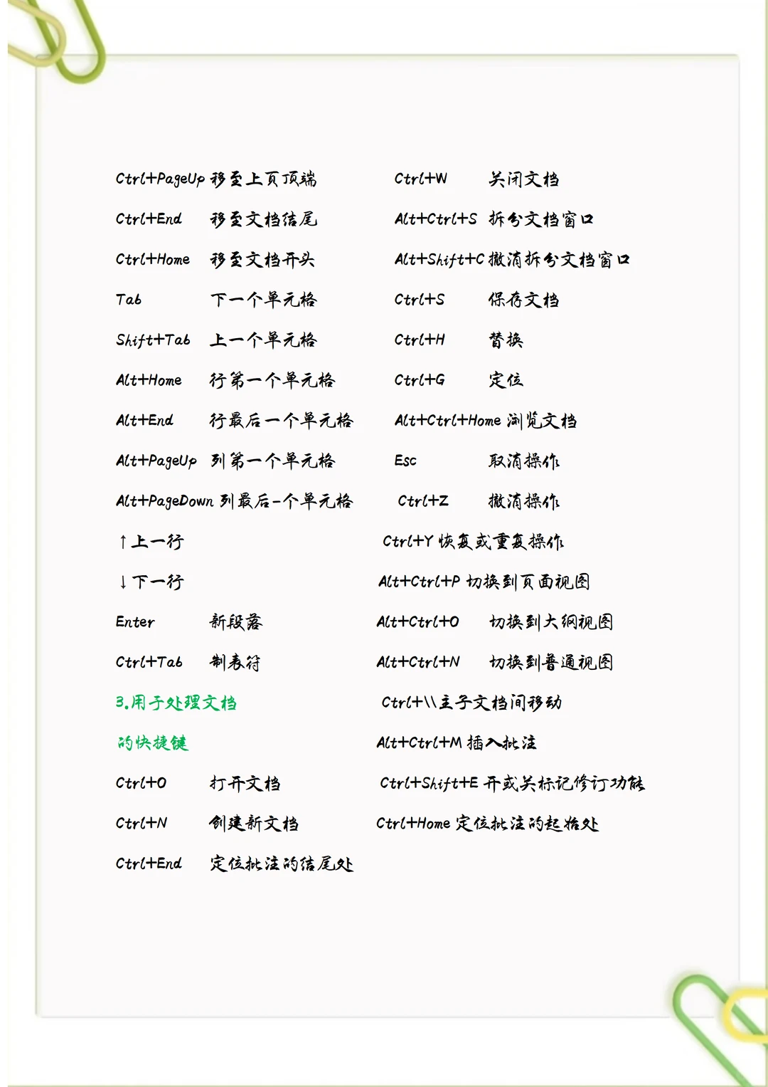 电脑常用快捷键大全，让你省时省力学Excel