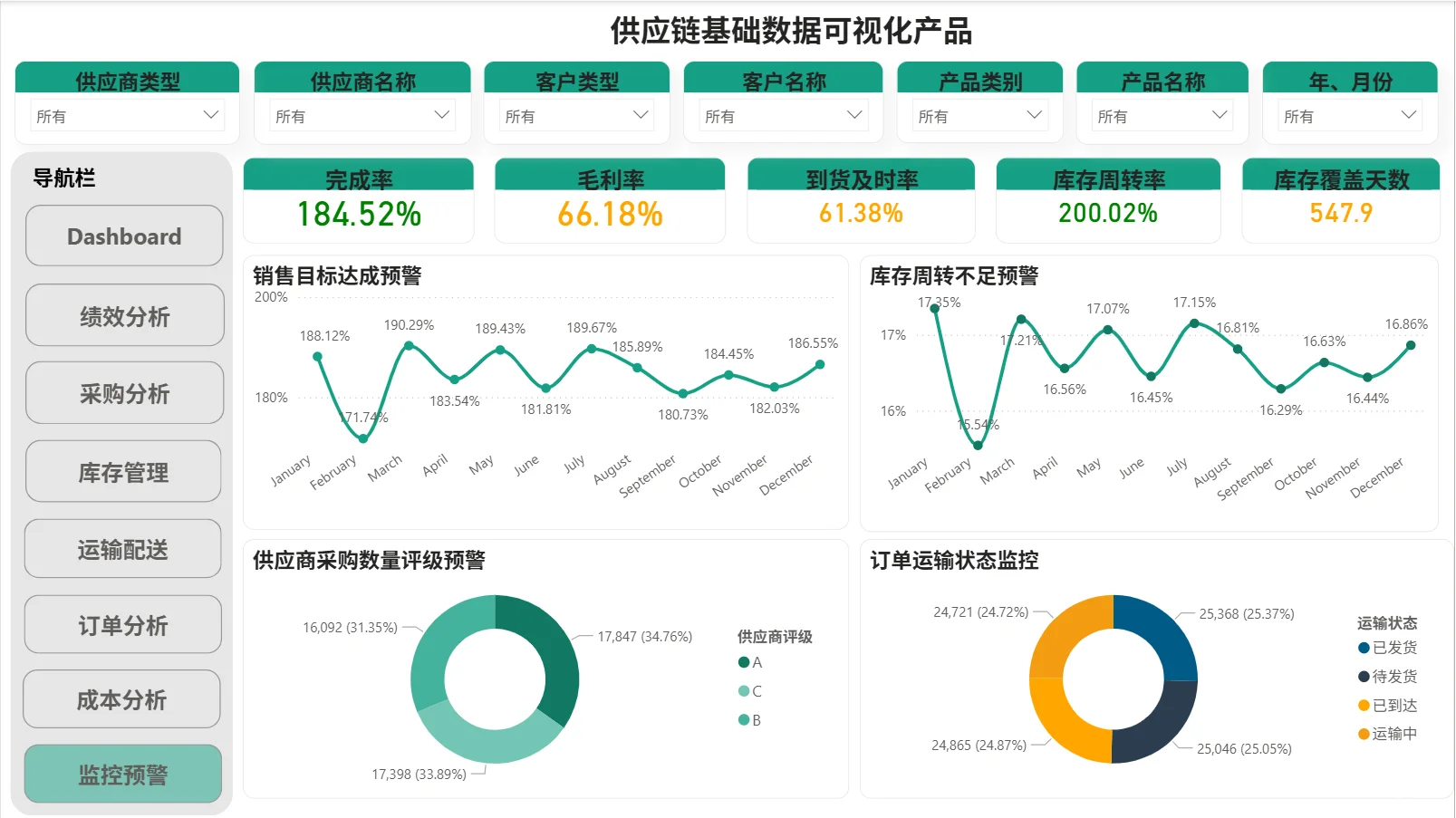 Power BI切片器玩转动态筛选