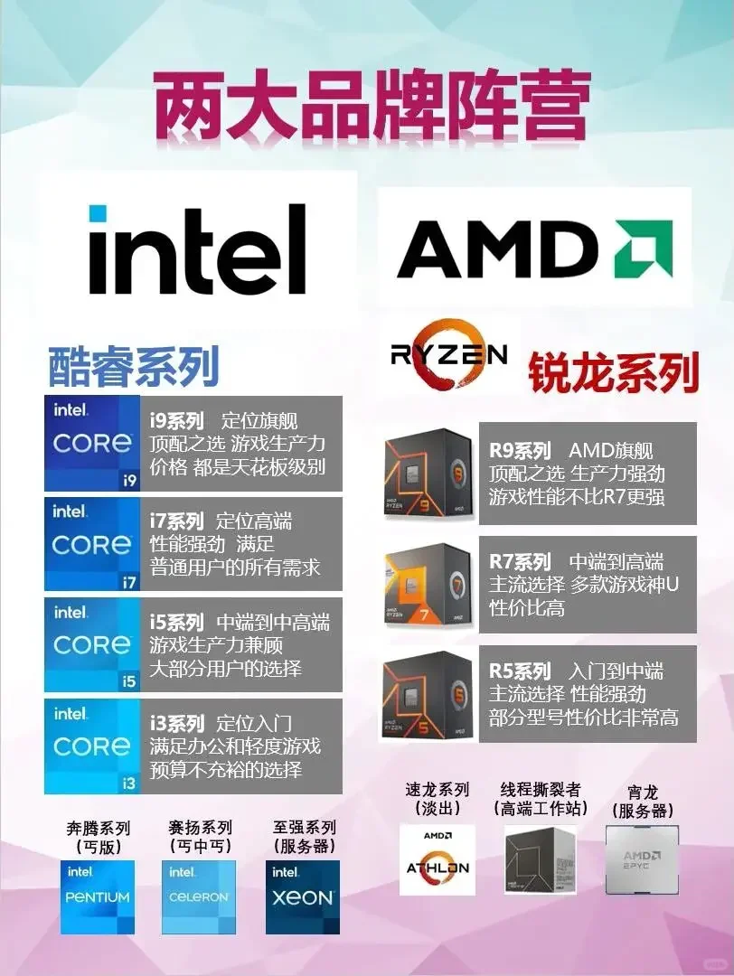 处理器CPU
