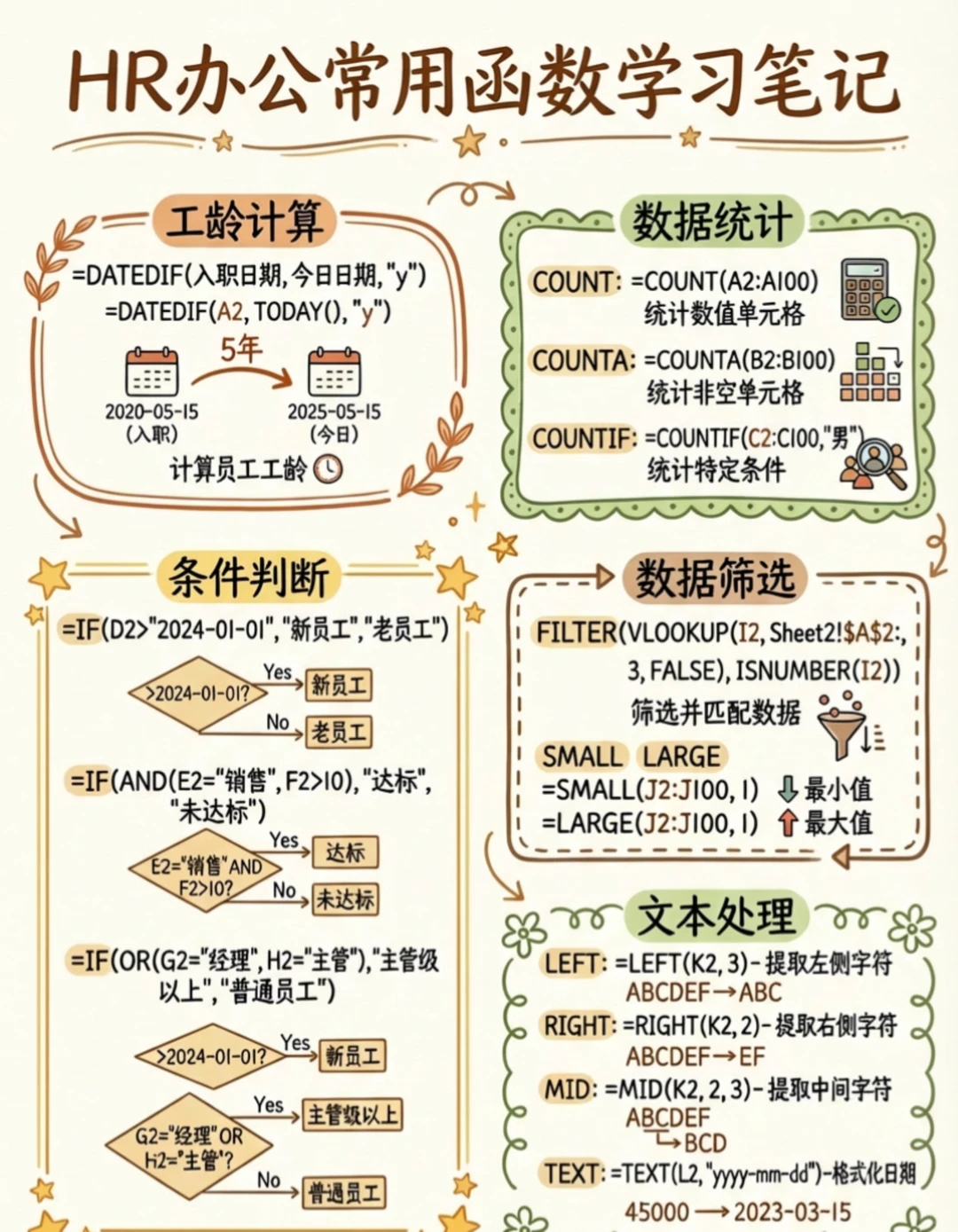 销售+财务+HR海量函数学习笔记，一图搞定！