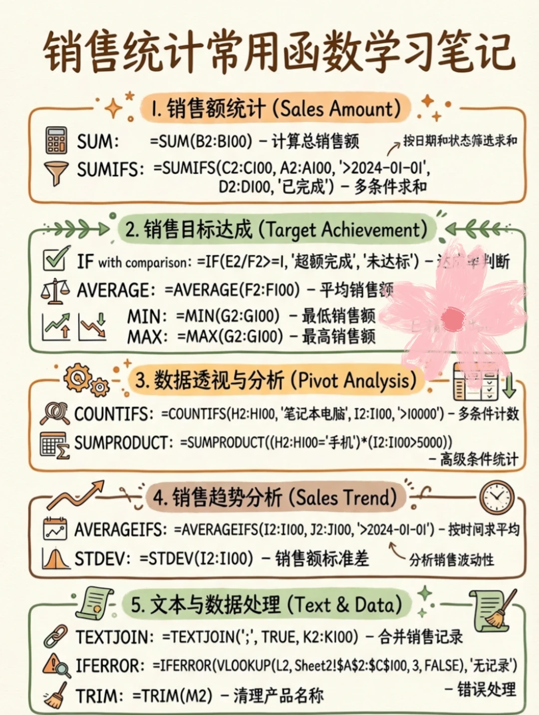 销售+财务+HR海量函数学习笔记，一图搞定！