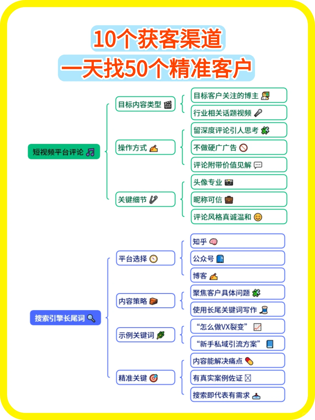 10个获客渠道，一天找50个精准客户！
