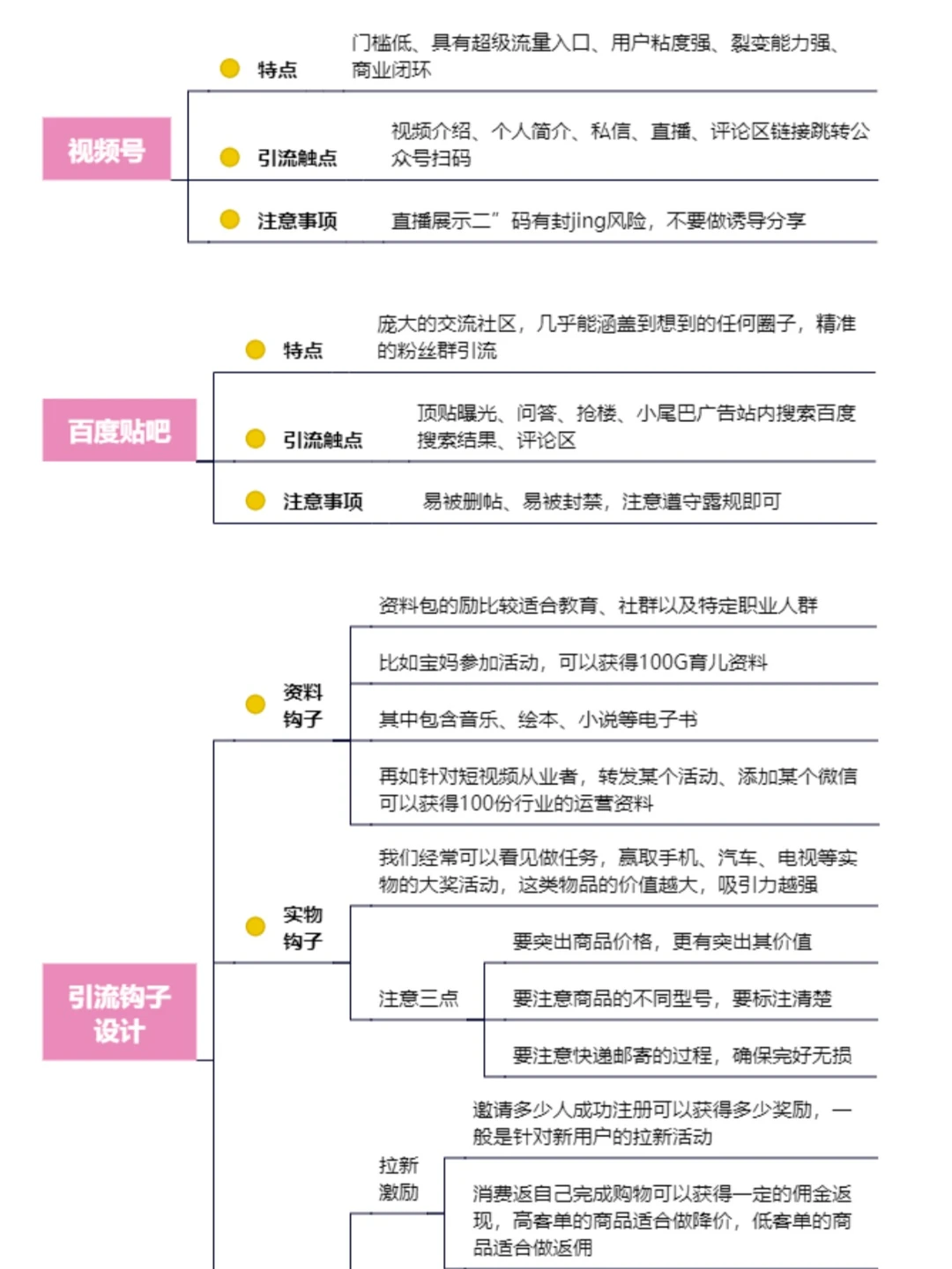 10大平台的获客技巧🔥干货分享