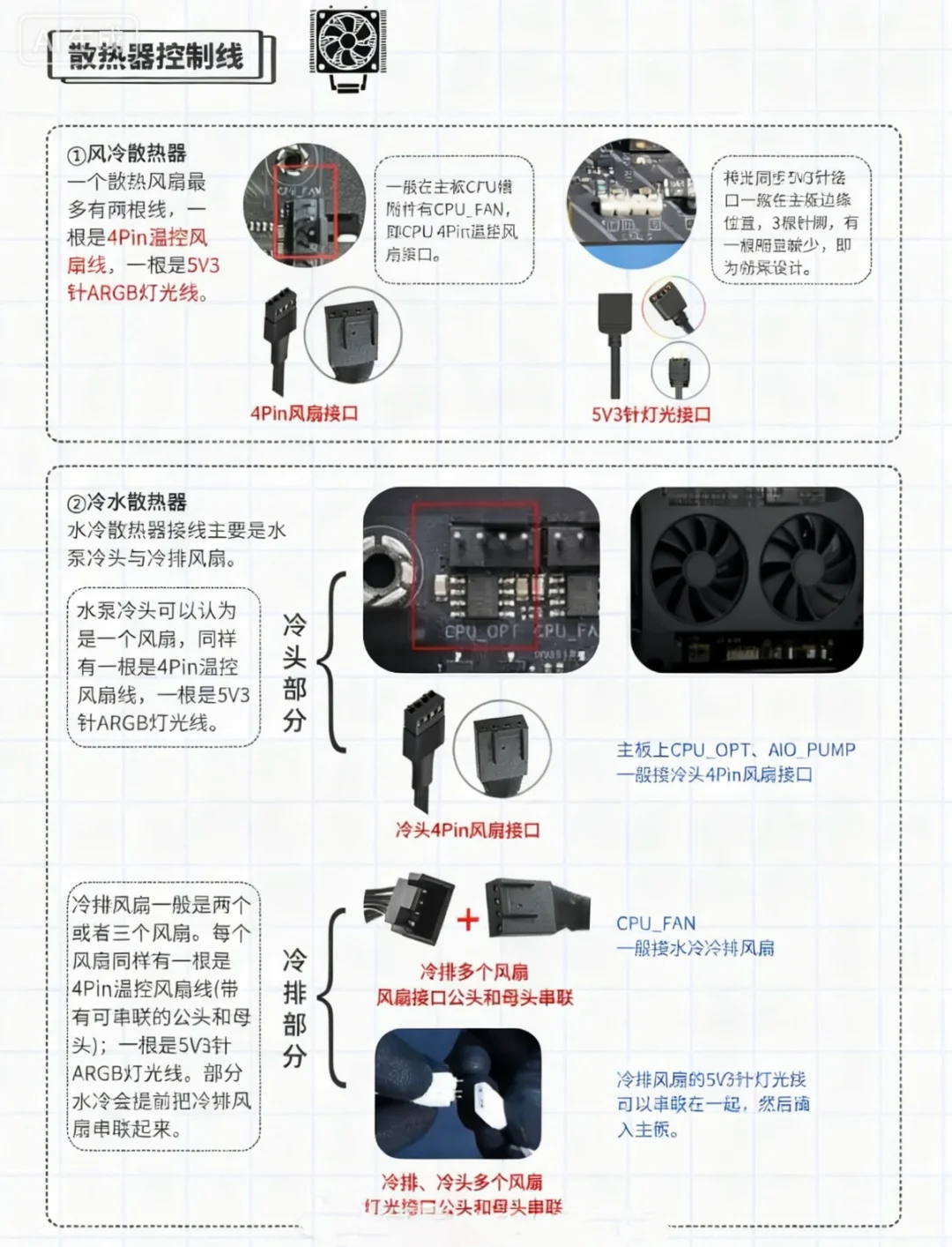 DIY电脑插线总教程，小白必看❕