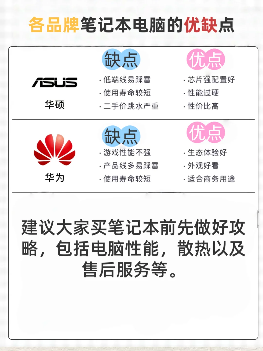 宝子们，买电脑之前一定要做好攻略！！！