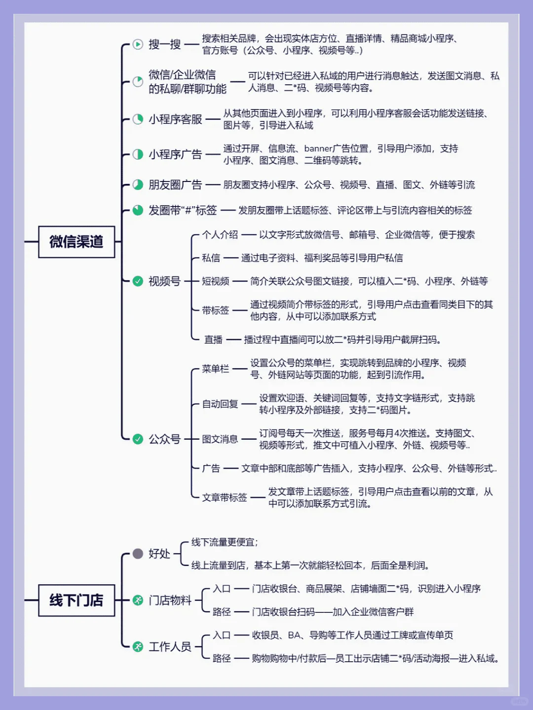 八大平台获客策略汇总，私域运营秘籍