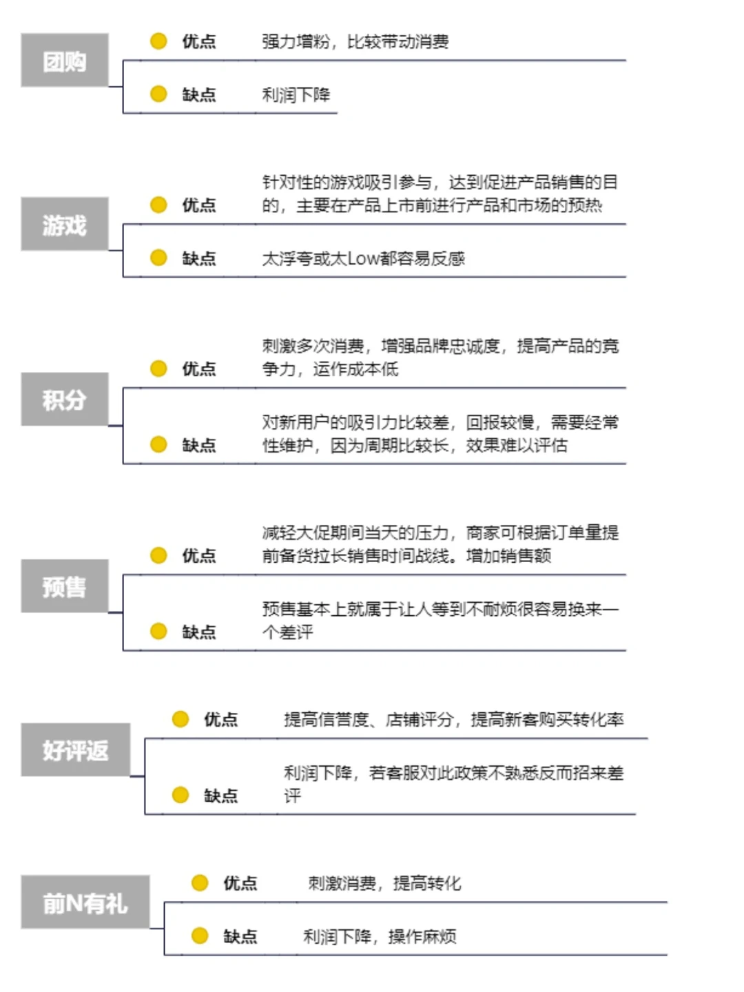 18种营销获客策略🔥干货分享