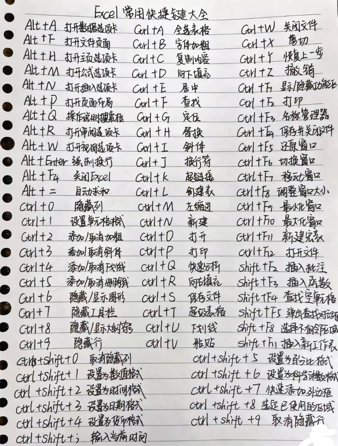 电脑按键操作使用你都会吗？