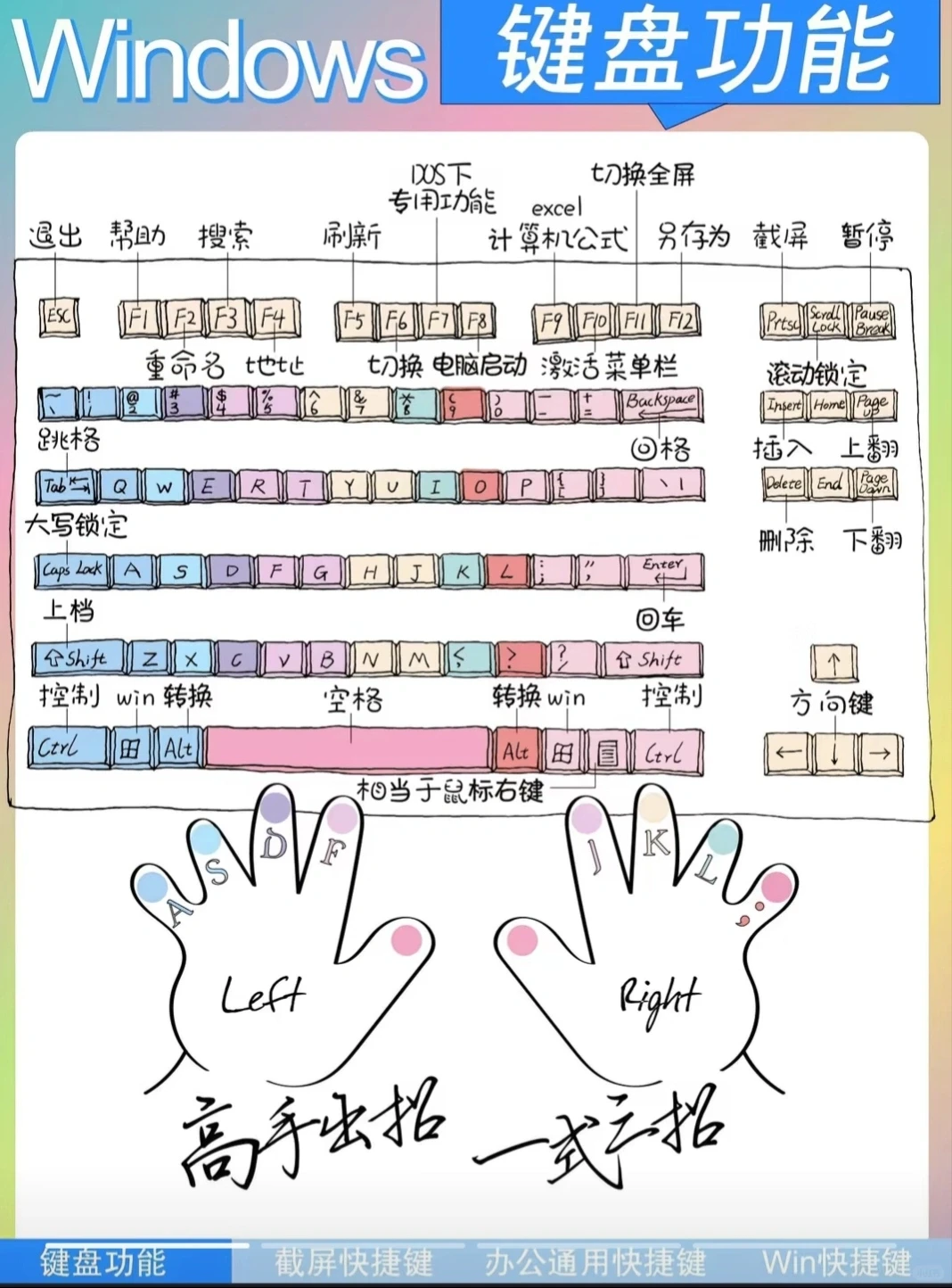 电脑知识有用集合